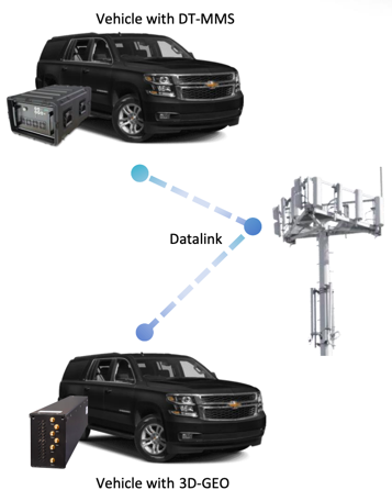 3D-GEO-VEHICLE 3D-GEO-VEHICLE